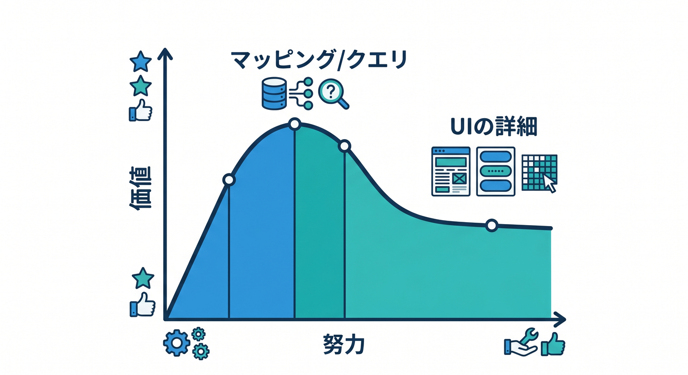 hex_cs_study_034_value_graph.png