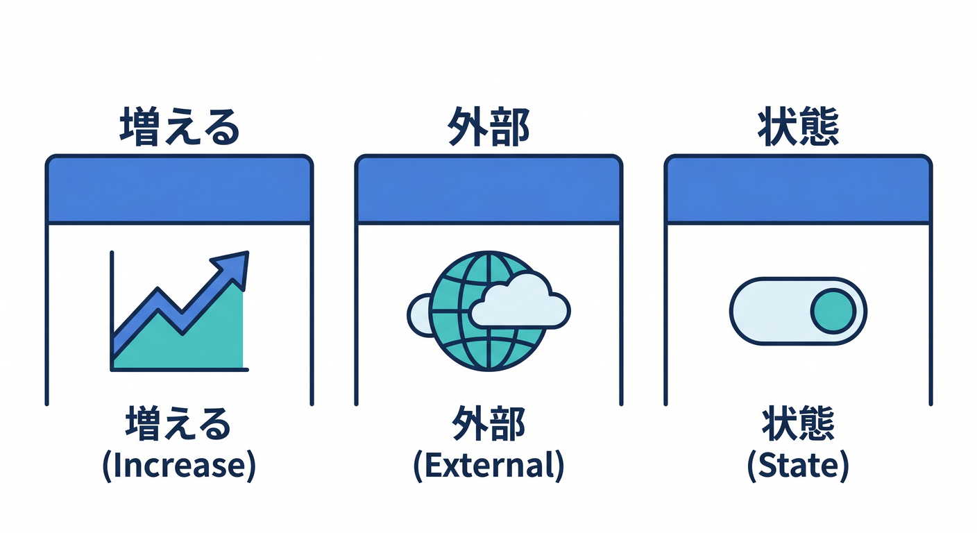 Fragile Operations Types