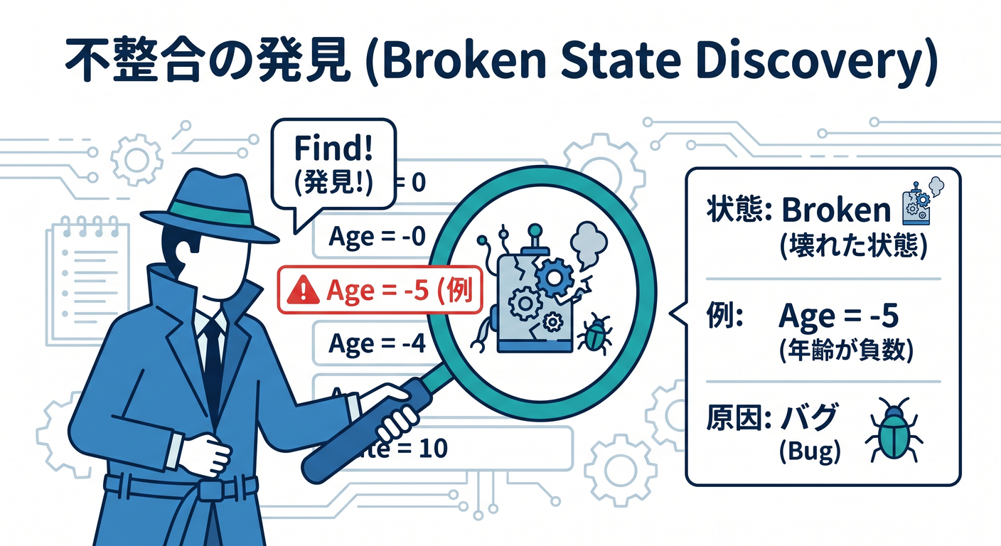 invariants_cs_index_broken_state