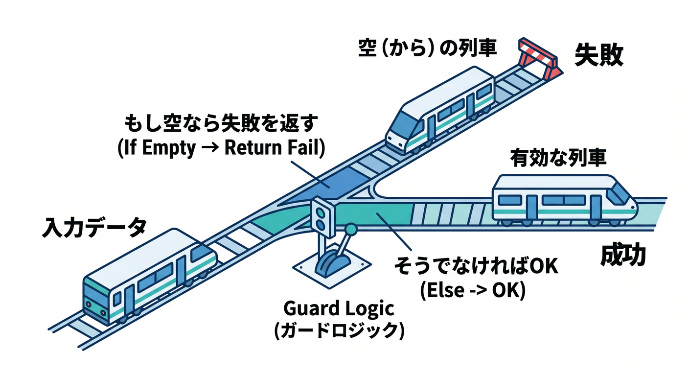 invariants_cs_study_001_guard_logic