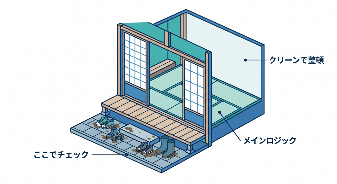 invariants_cs_study_004_clean_room