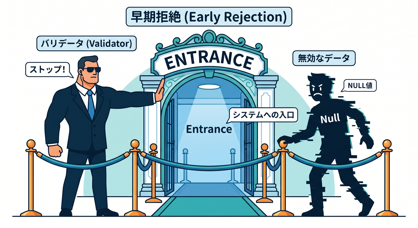 invariants_cs_study_004_guard_at_gate