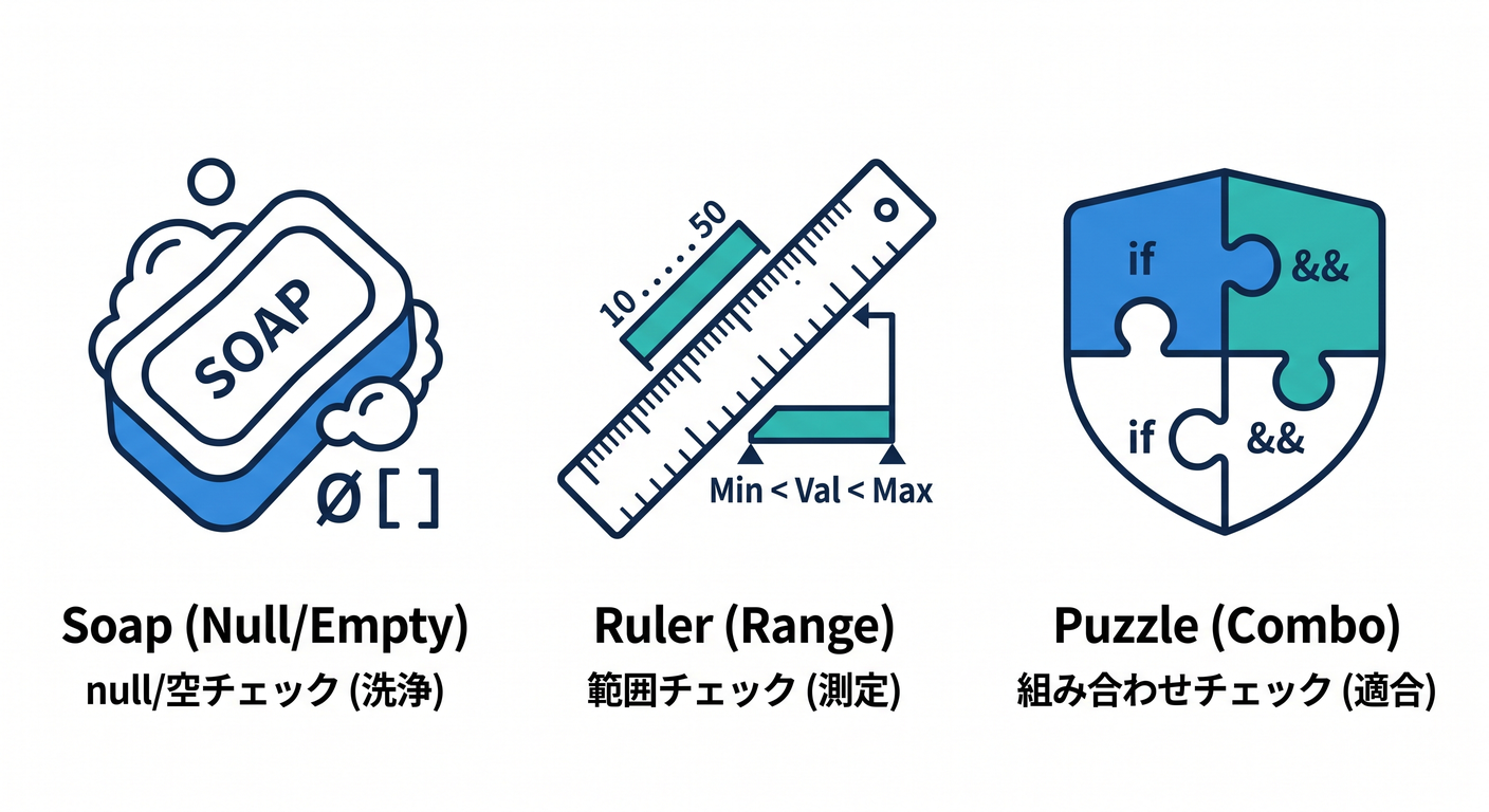 invariants_cs_study_004_guard_types