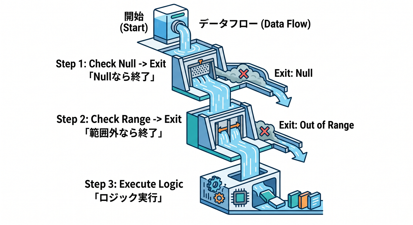 invariants_cs_study_004_vertical_flow