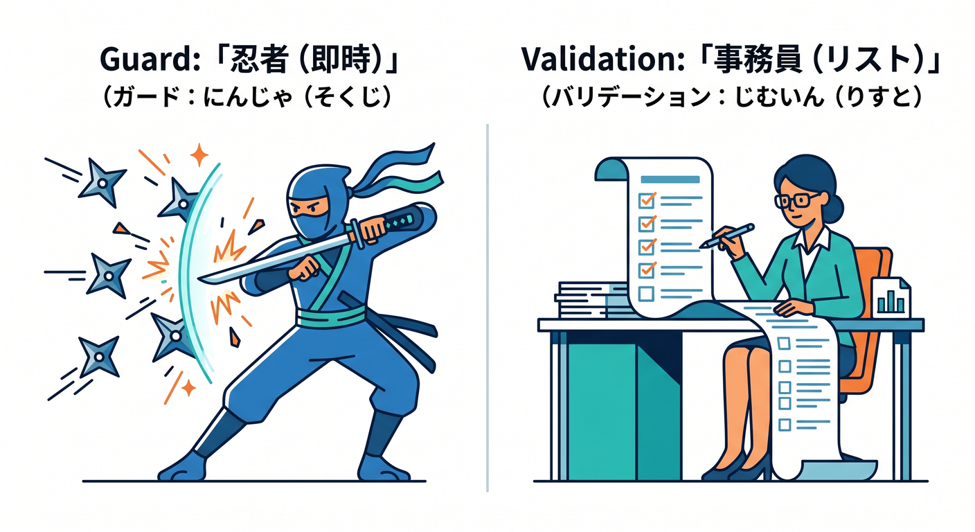 invariants_cs_study_005_guard_vs_valid