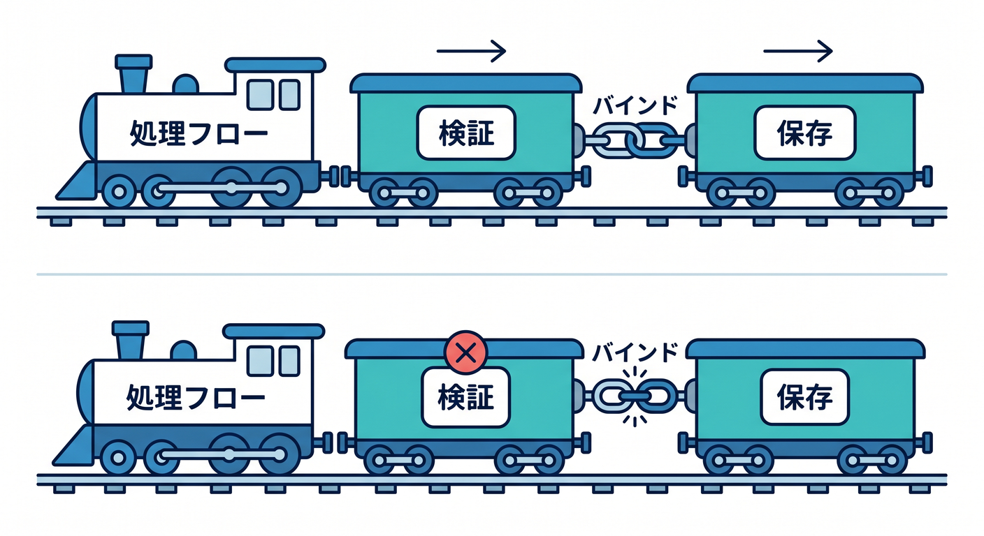 railway_binding