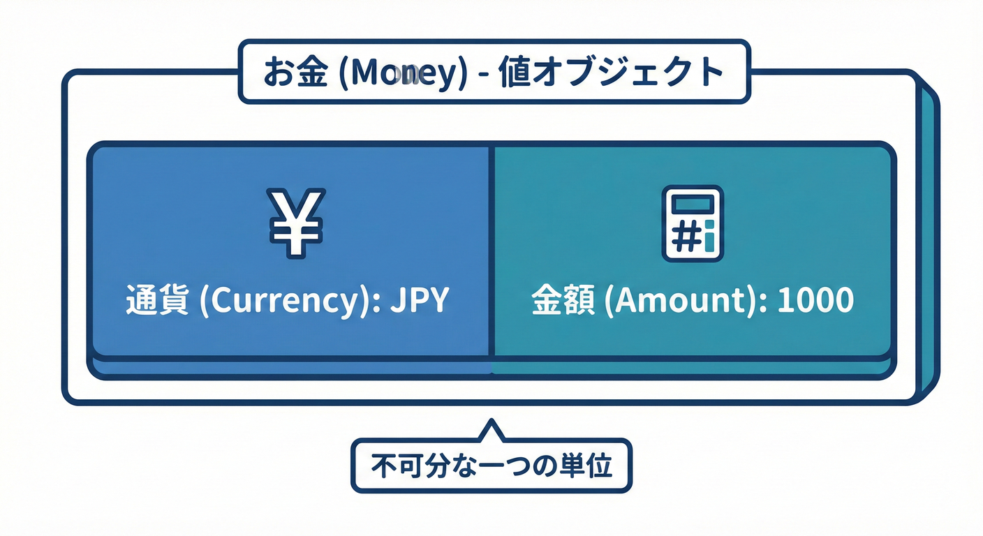 Money VO