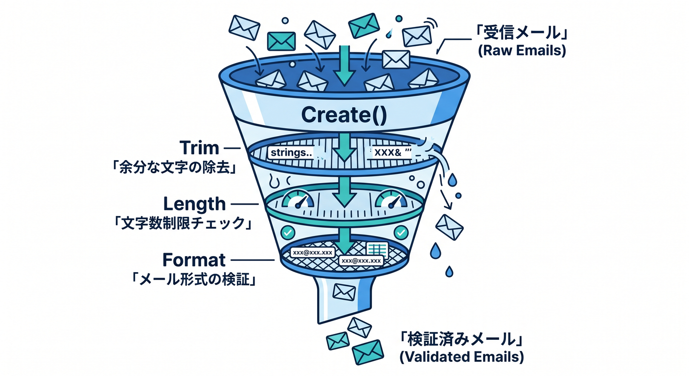 email_filter_funnel