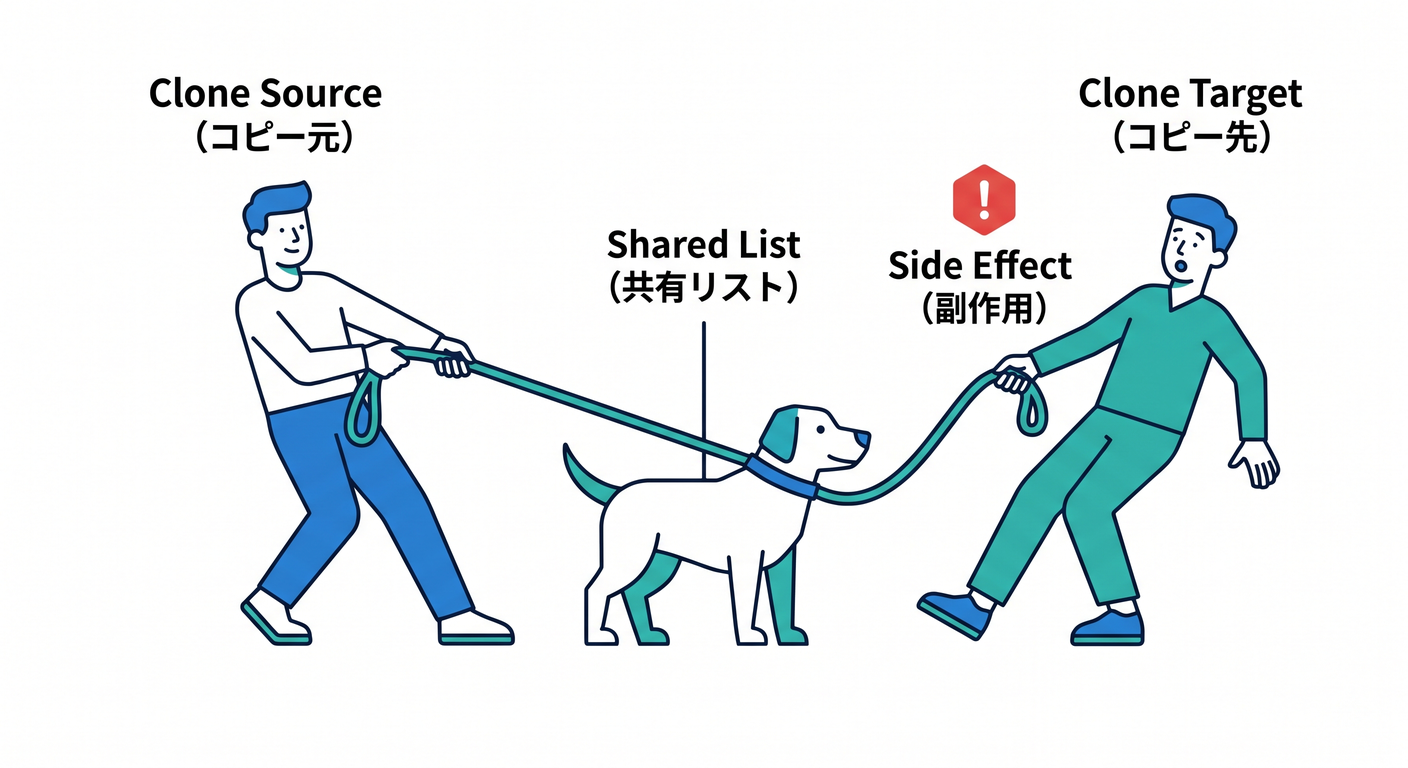 shared_reference_danger