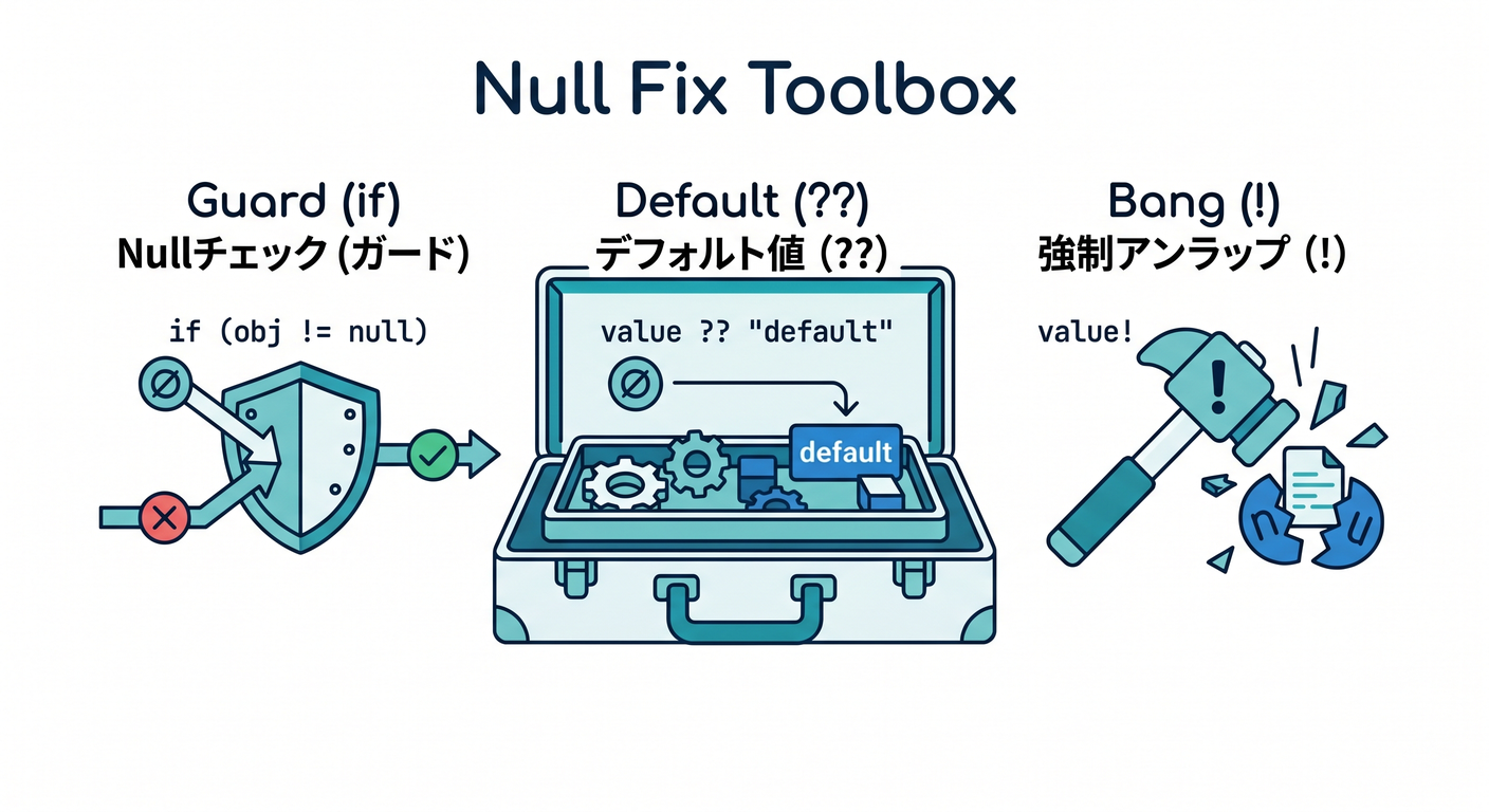 fix_toolbox