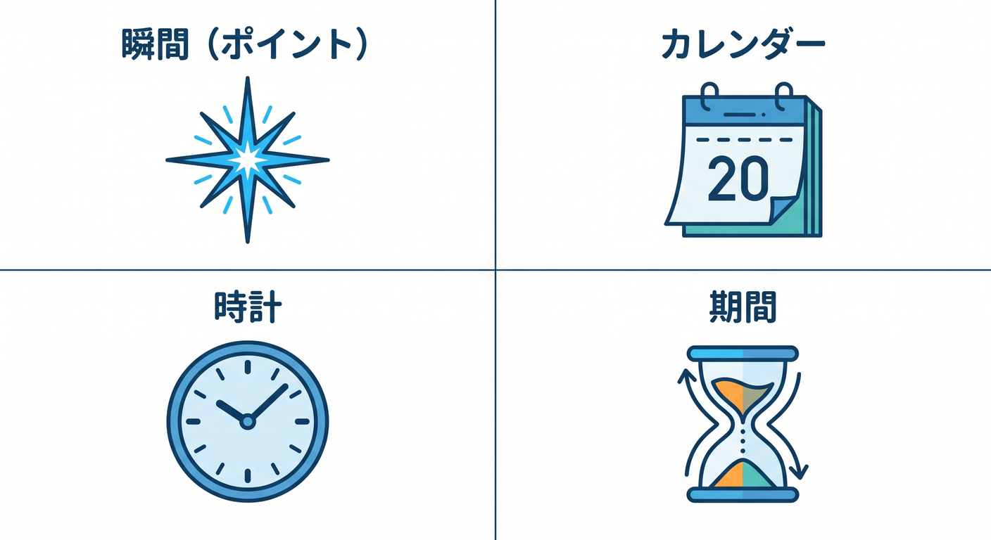 time_types_icons