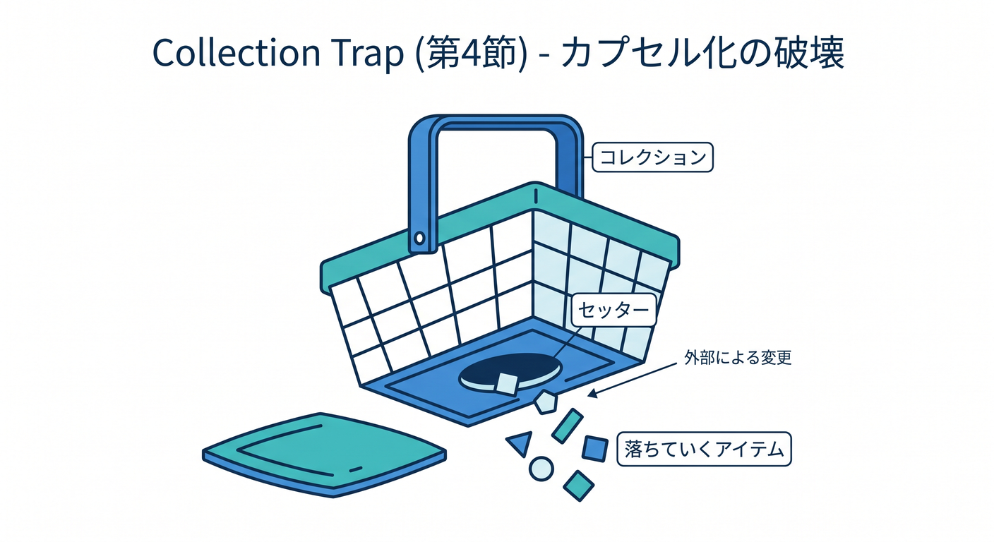 invariants_cs_study_021_collection_trap.png