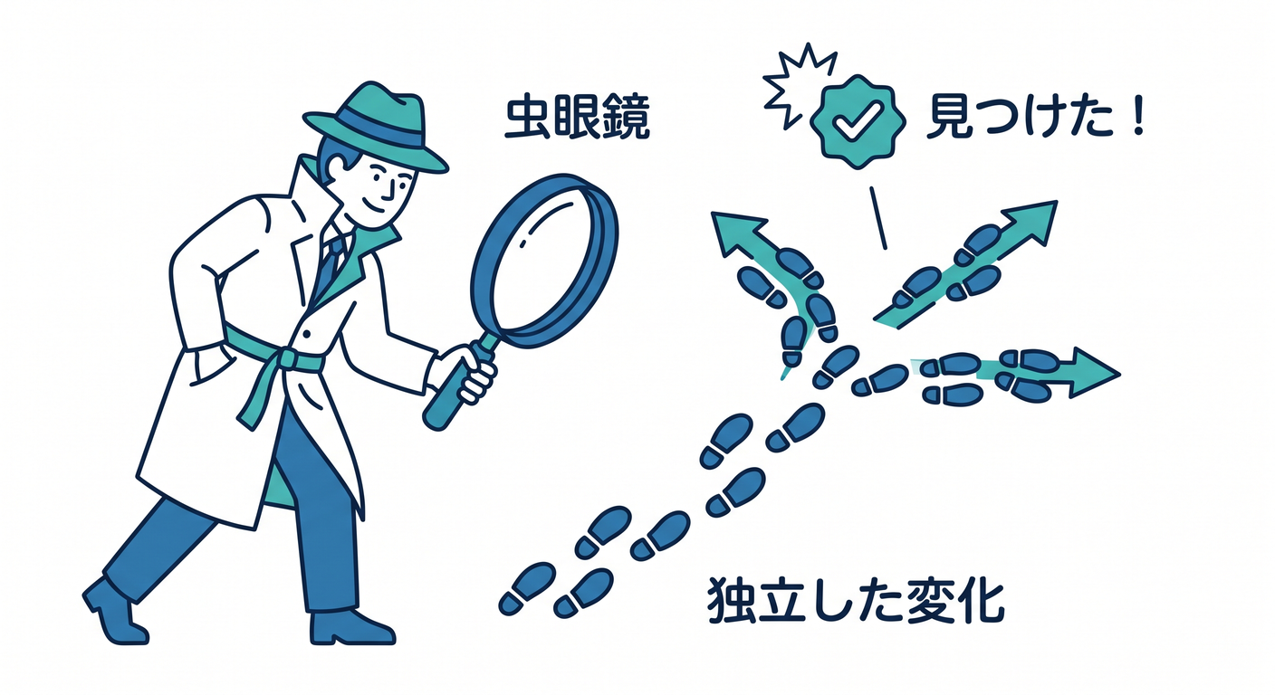 change_axis_detector