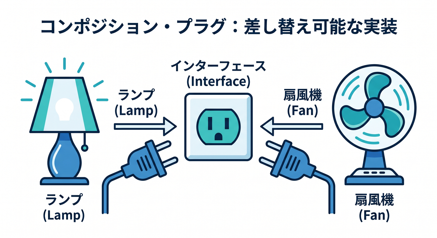 composition_plug