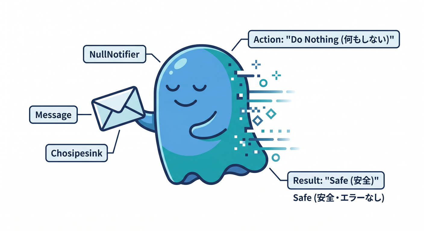 null_object_ghost