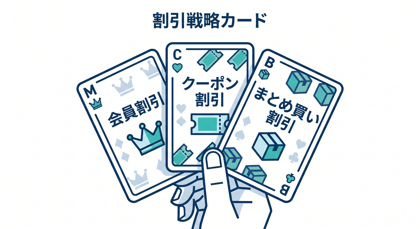 Discount Strategy Cards