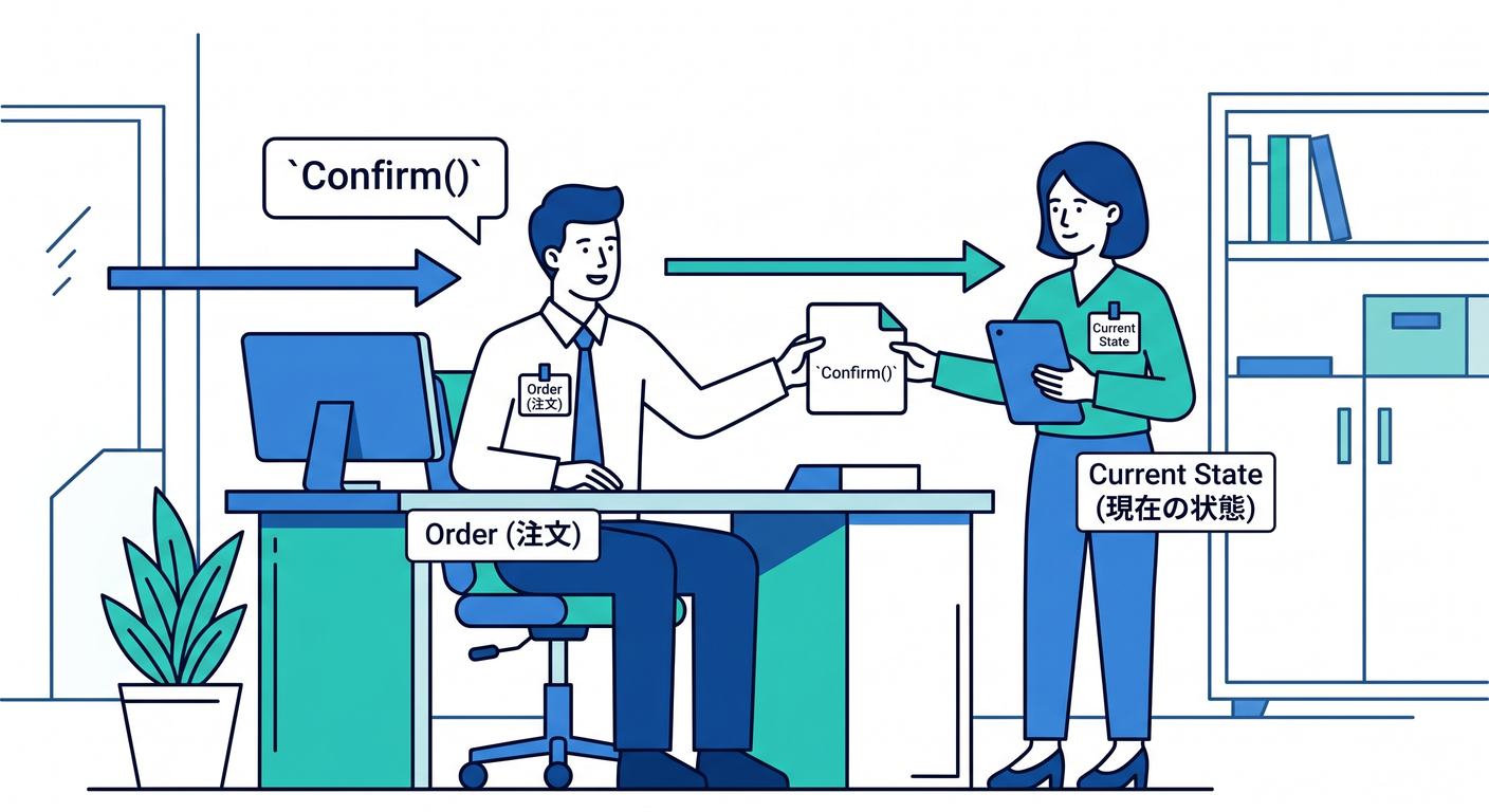 Order Delegation Manager