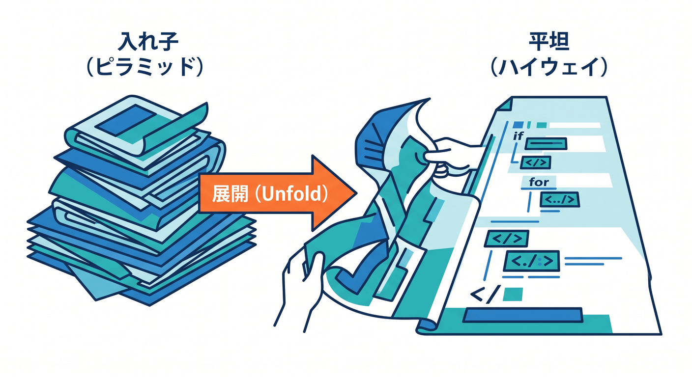 flattening_nesting