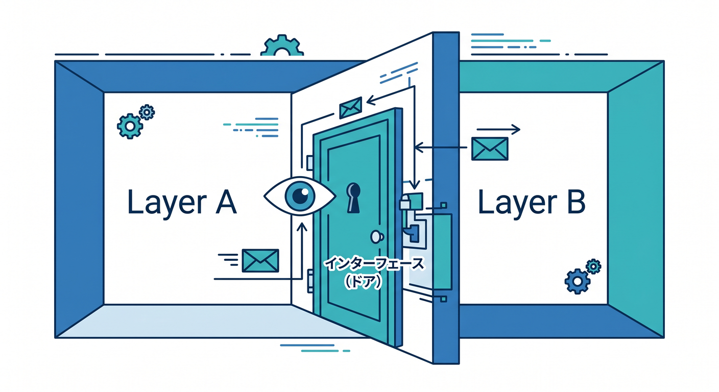 layer_boundary_door