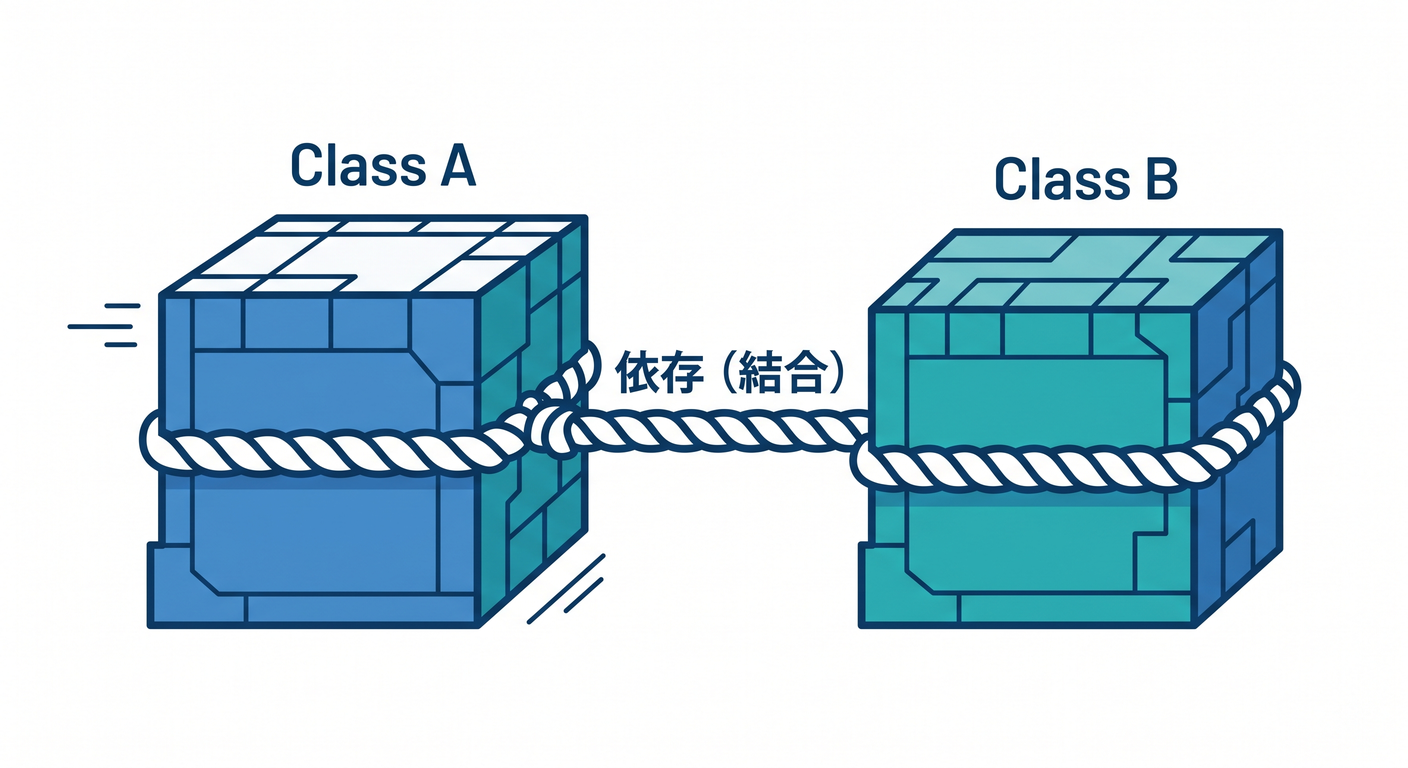 dependency_definition