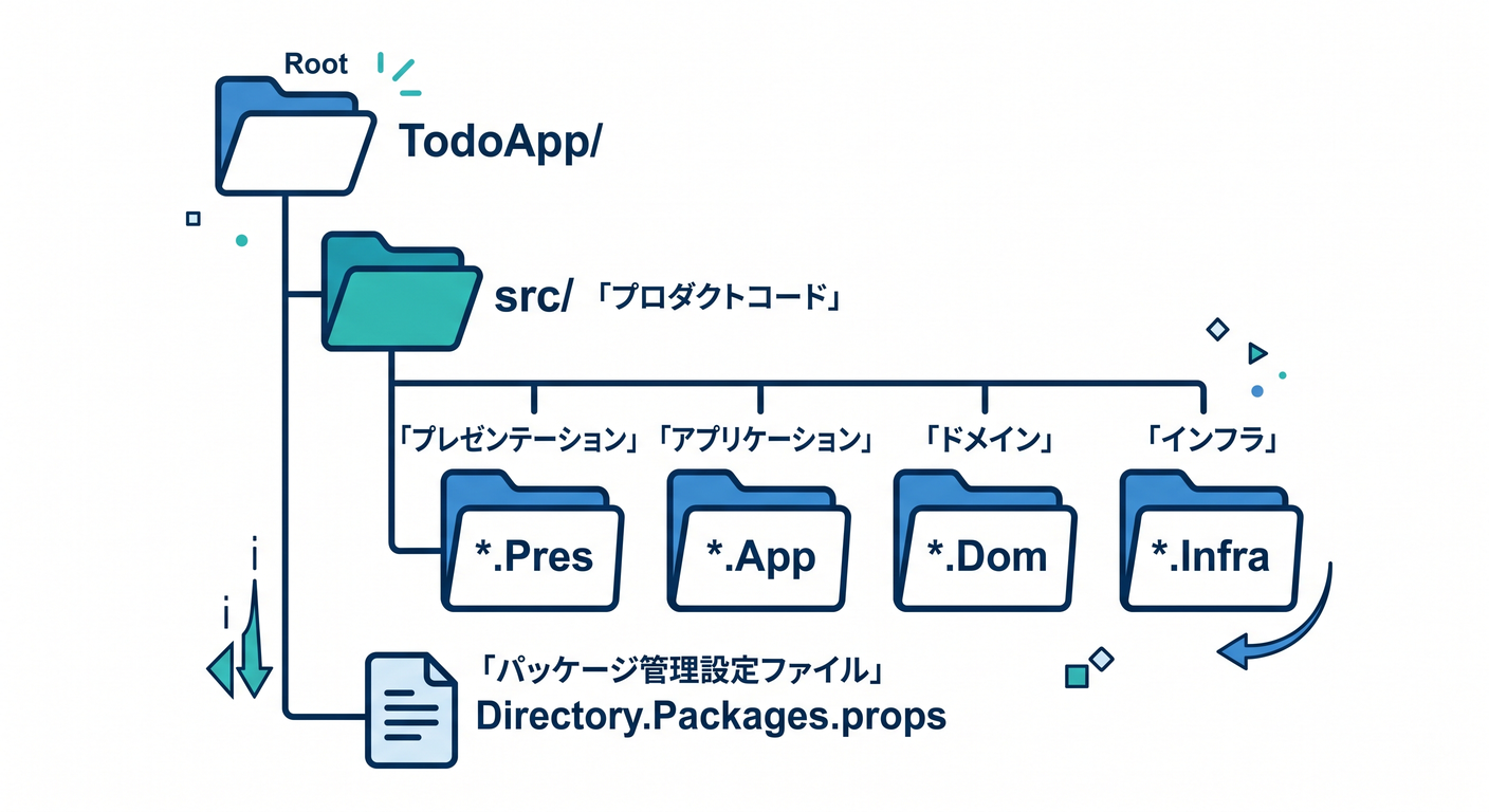 folder_structure_diagram