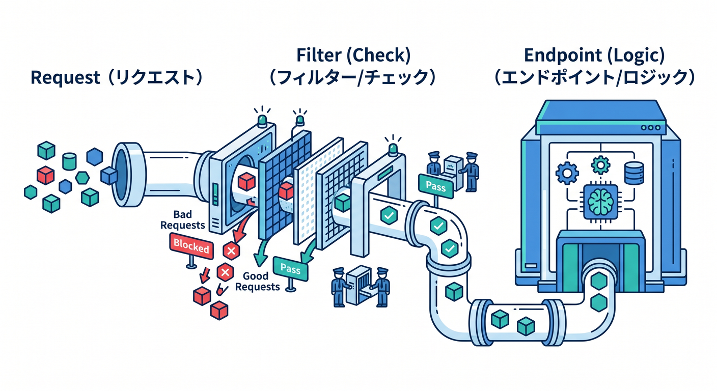 endpoint_filter_mechanism