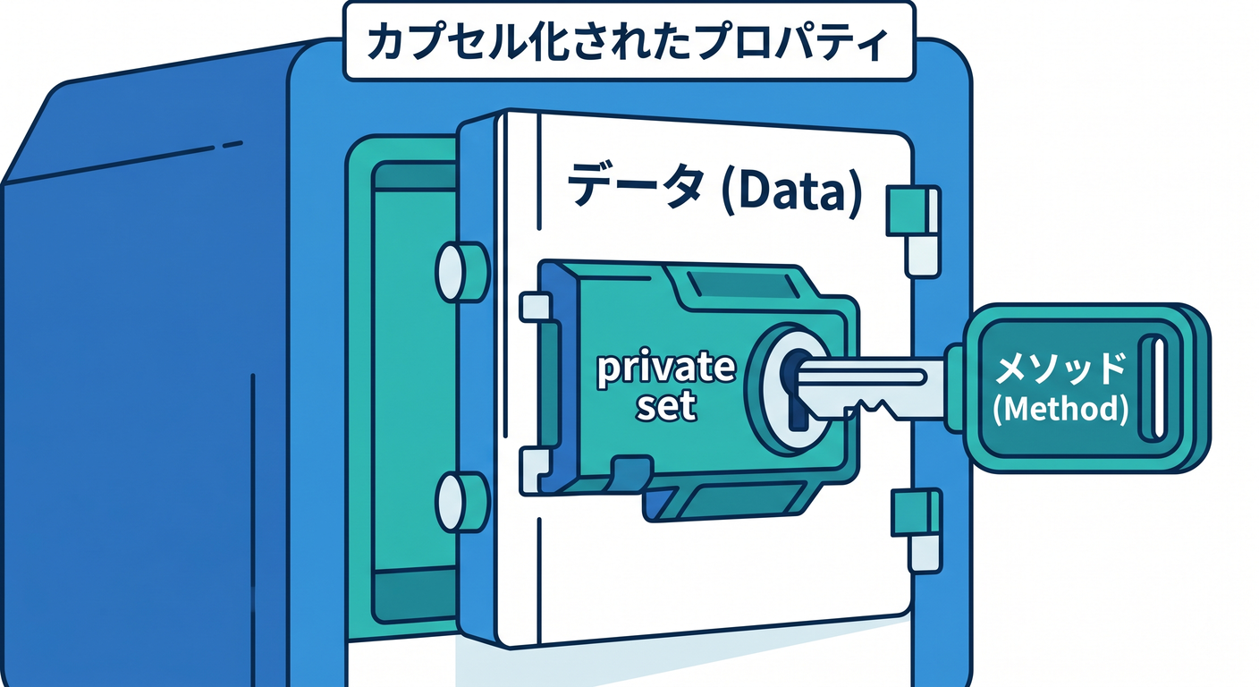 Encapsulation with Private Set