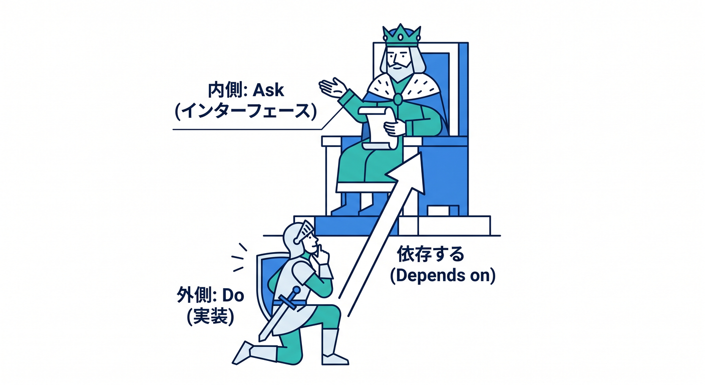 Dependency Direction