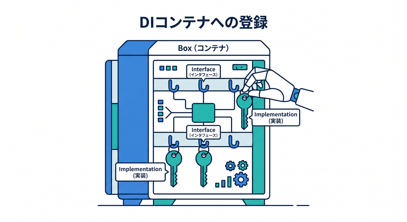 DI Container Registration