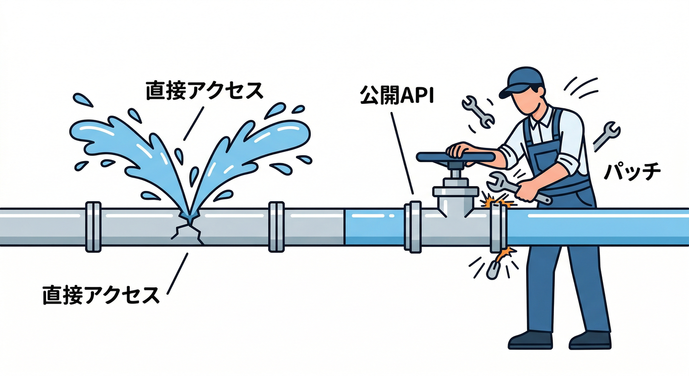 Leak Detection
