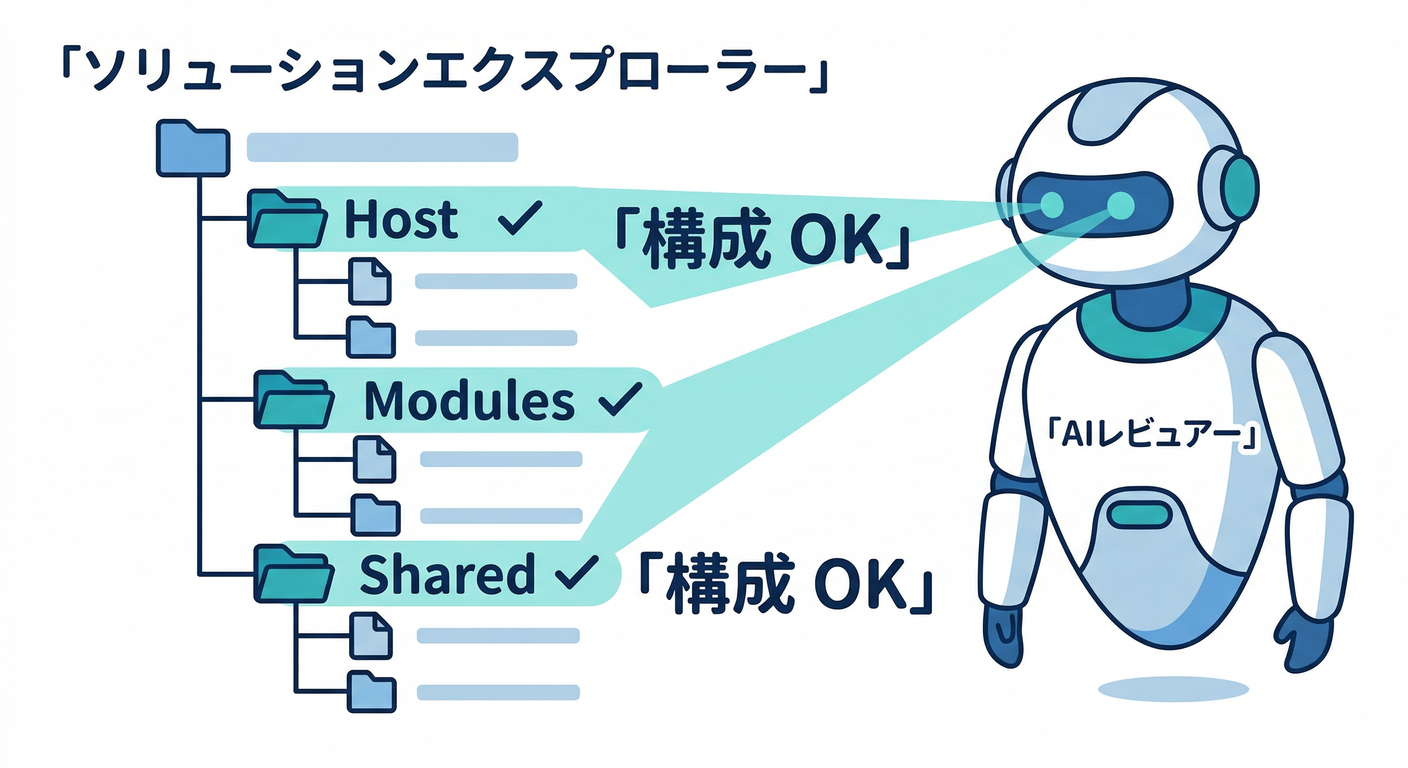 AI Solution Review