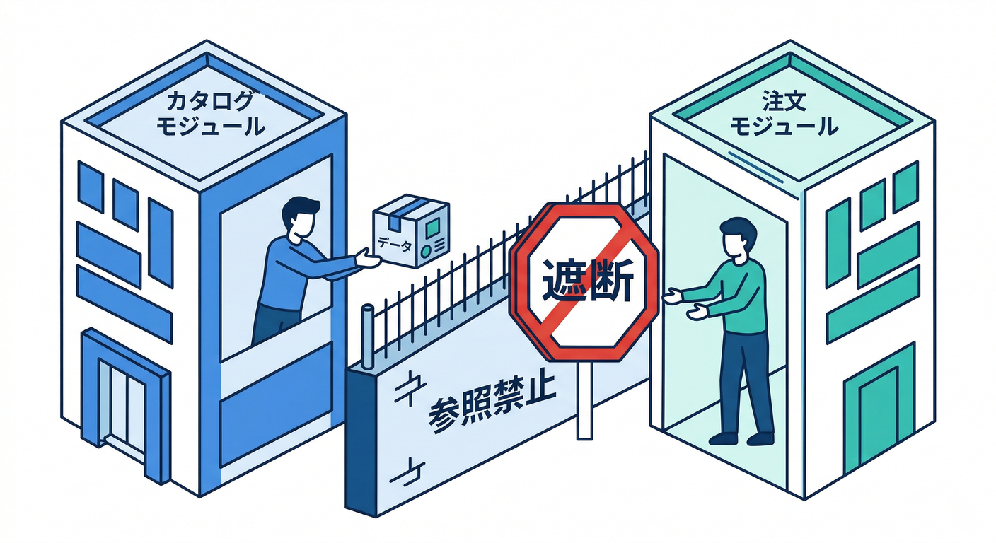 Reference Prohibition
