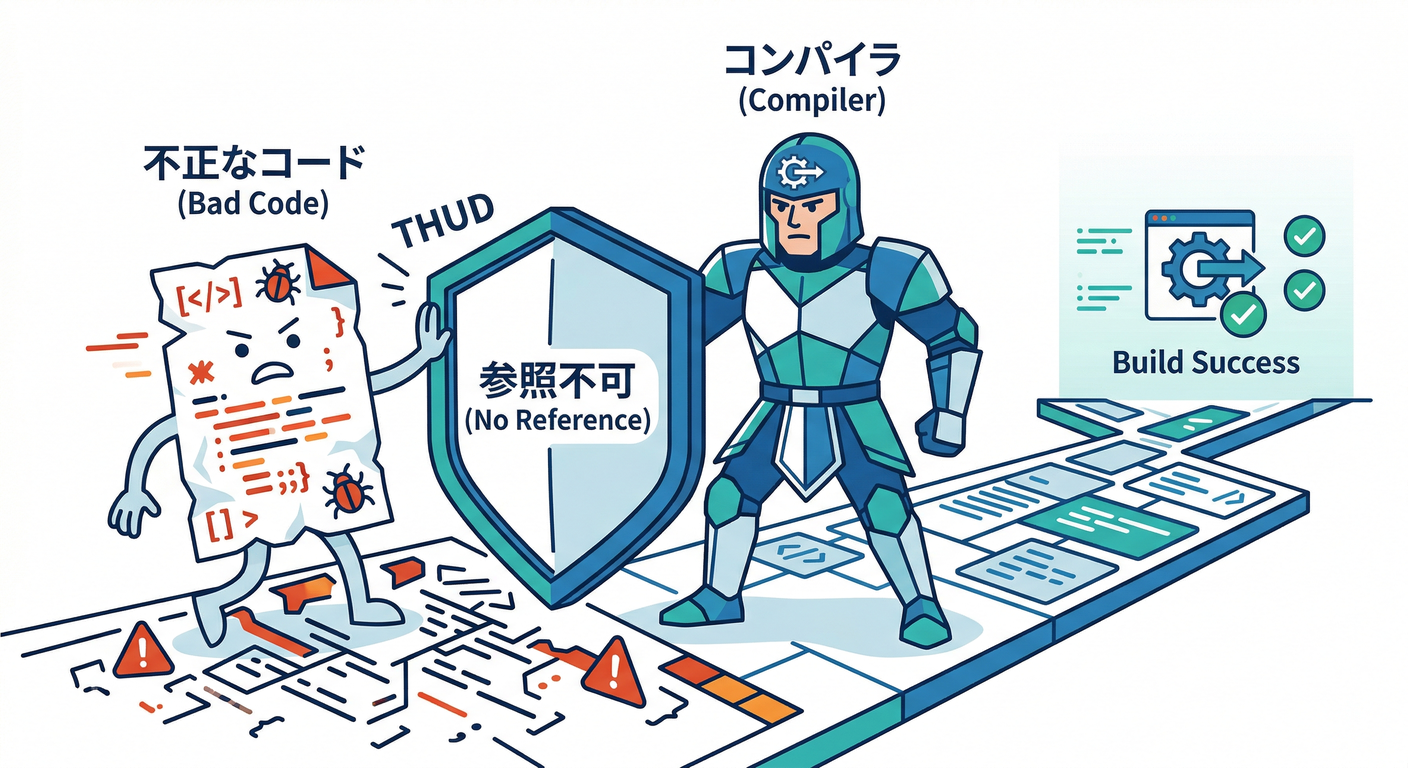 Compiler Guard