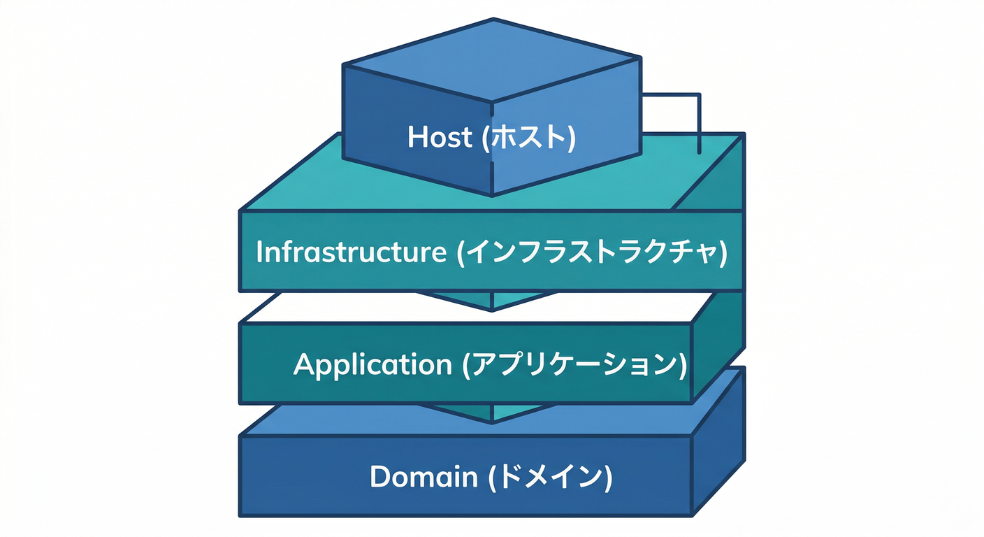 Project Reference Stack