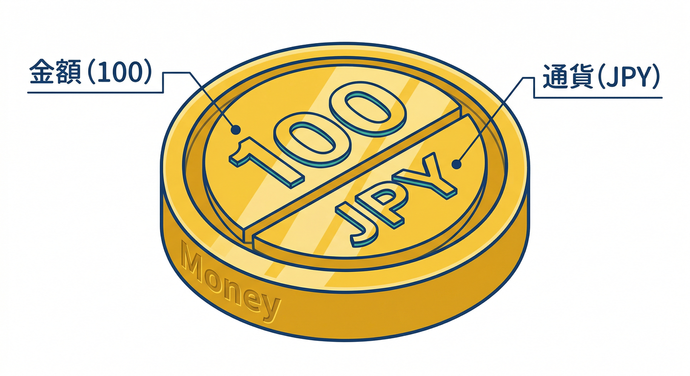 mod_mono_cs_study_015_money_vo