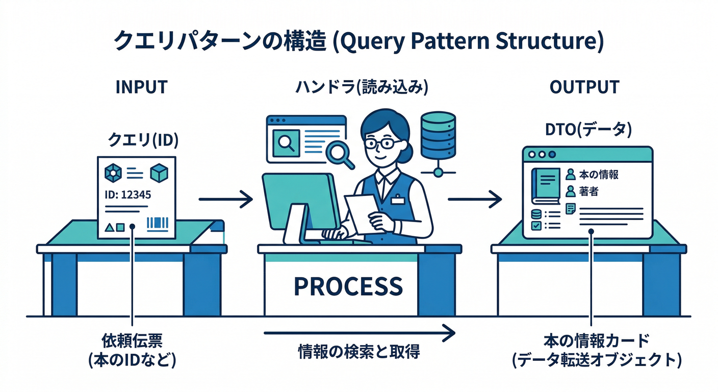 mod_mono_cs_study_016_query_structure