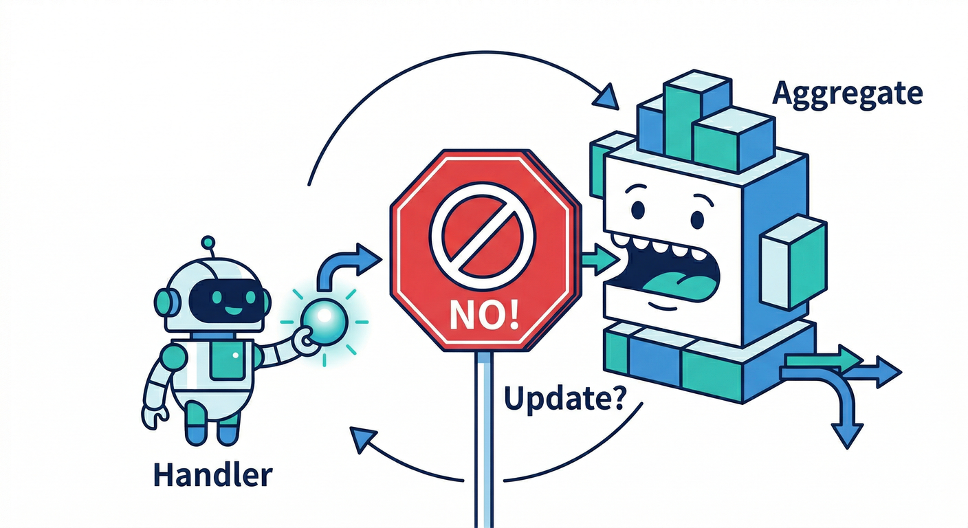 Handler Loop Ban