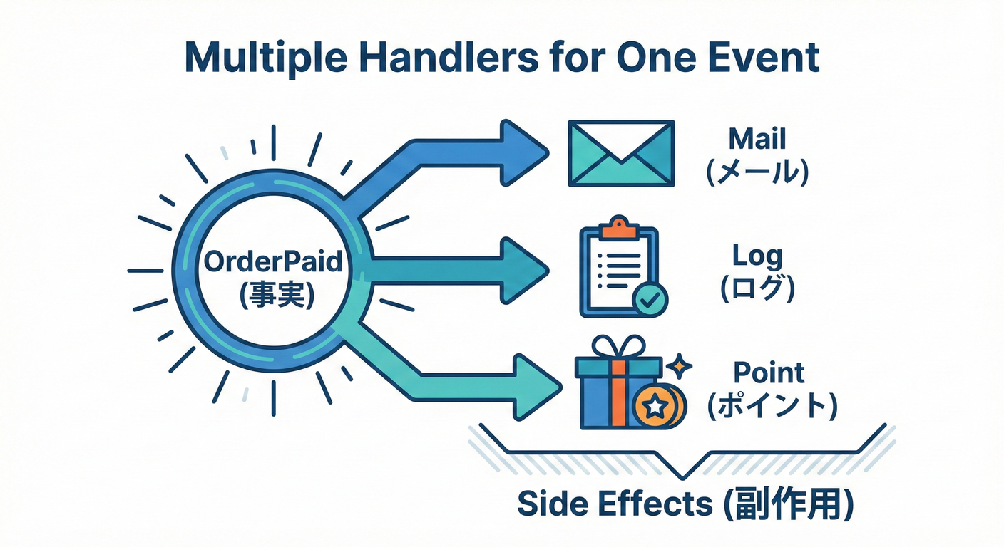 Multiple Handlers