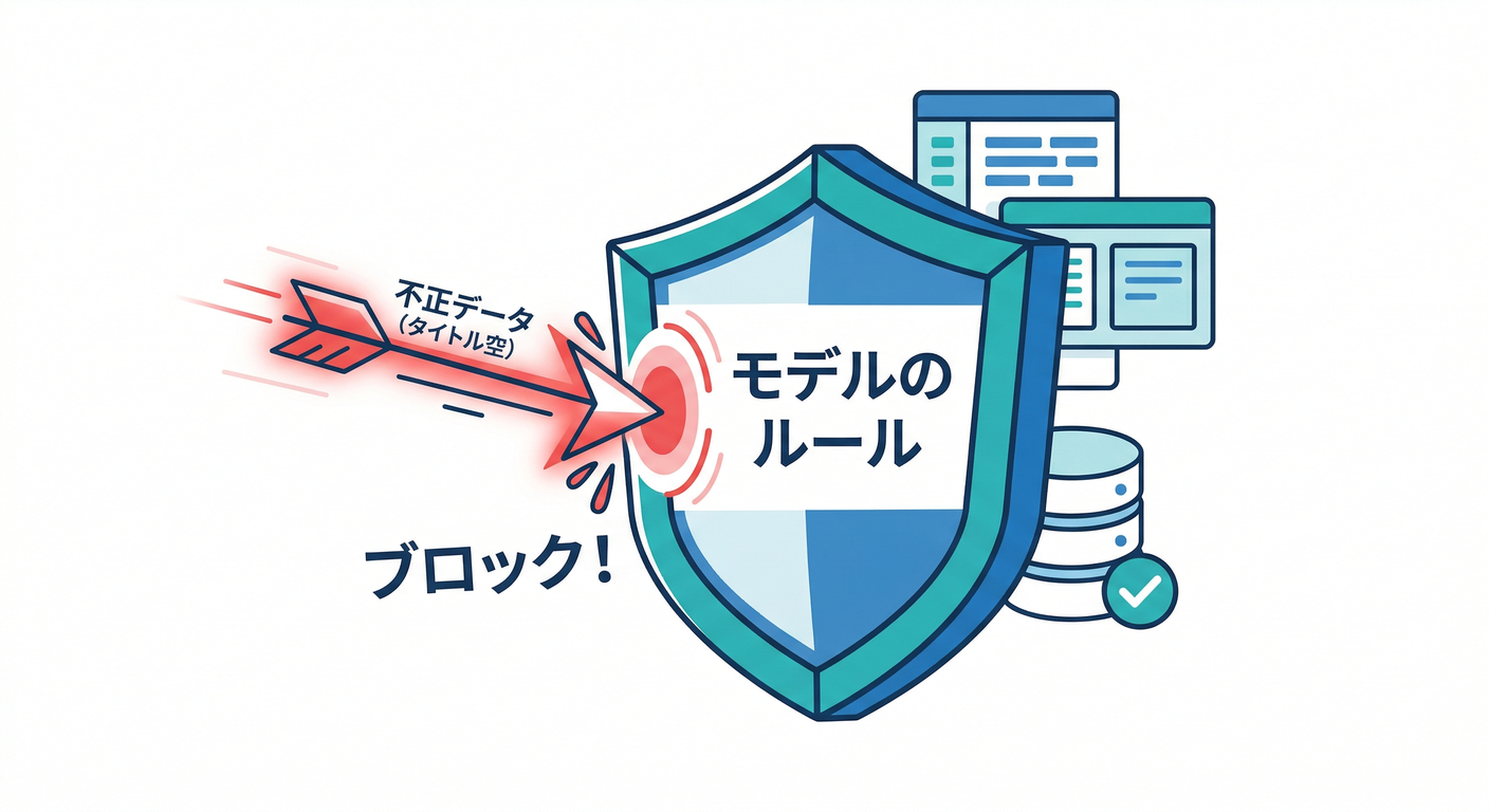 Model Invariant Shield