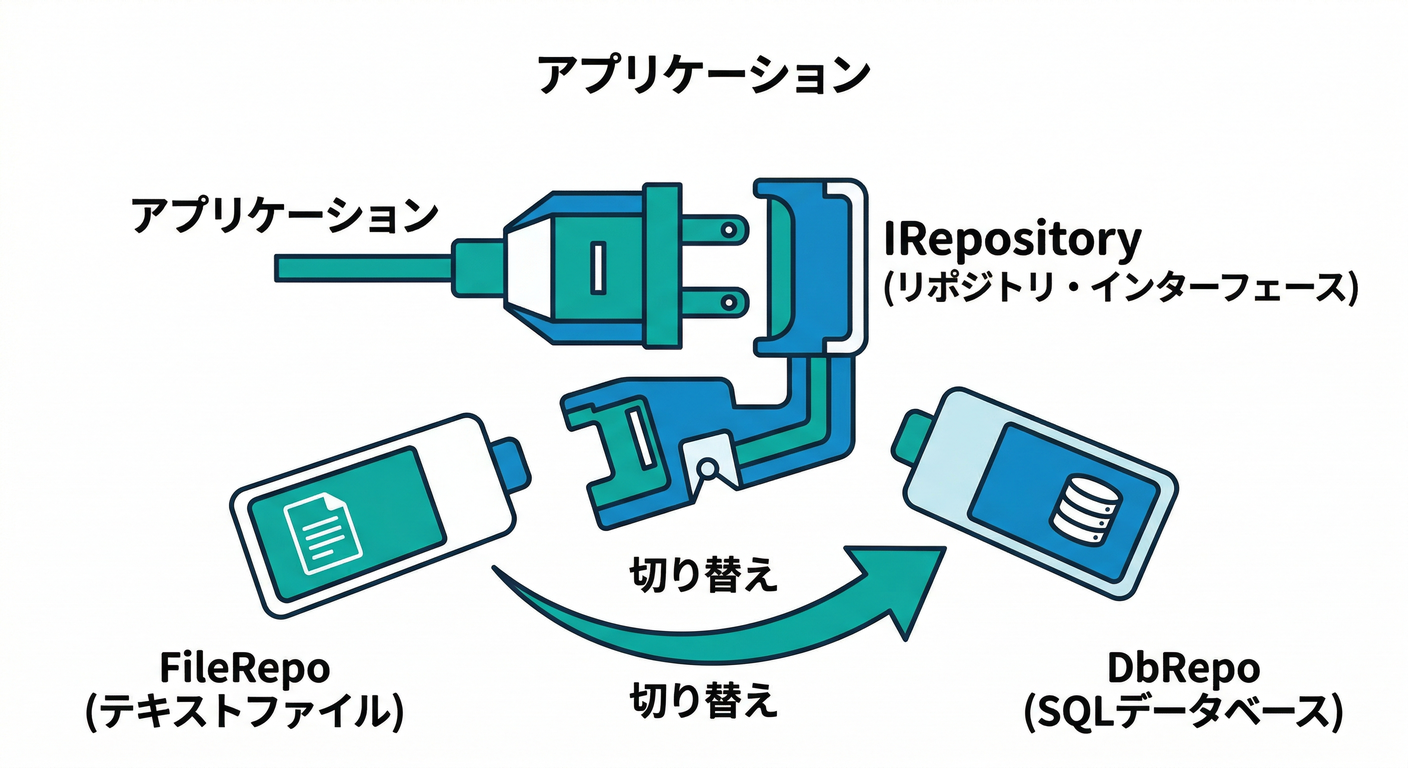 Repository Swap