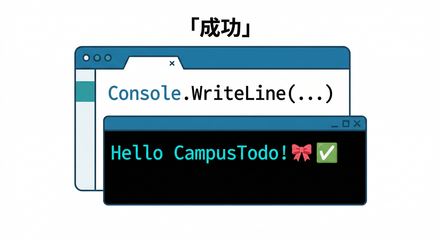 Hello Console Output
