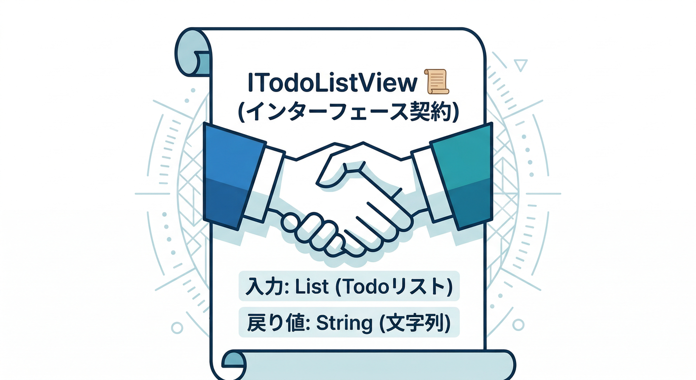 Interface Contract