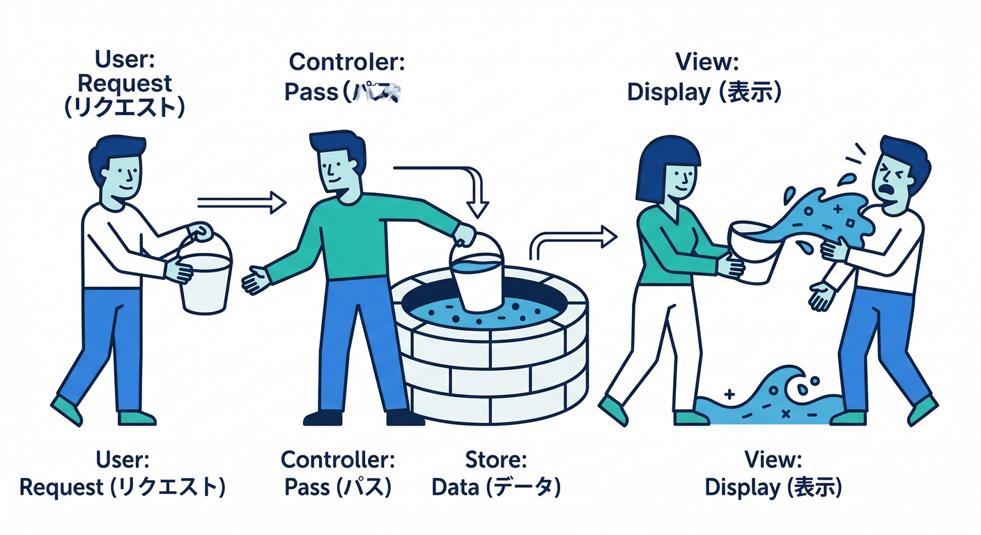 Sequence Relay