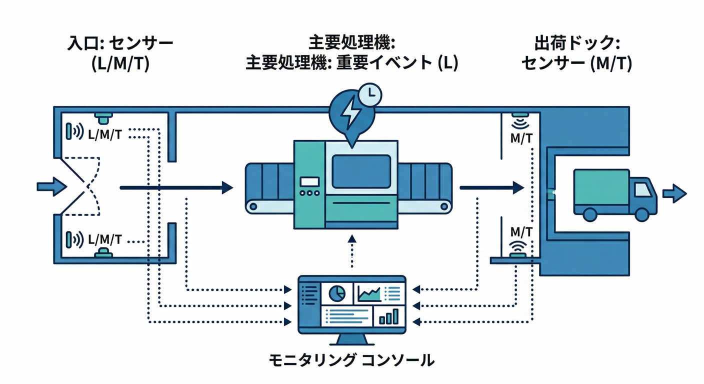instrumentation_factory_map