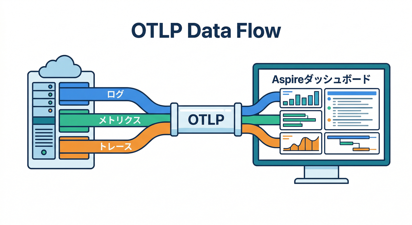 otlp_data_flow