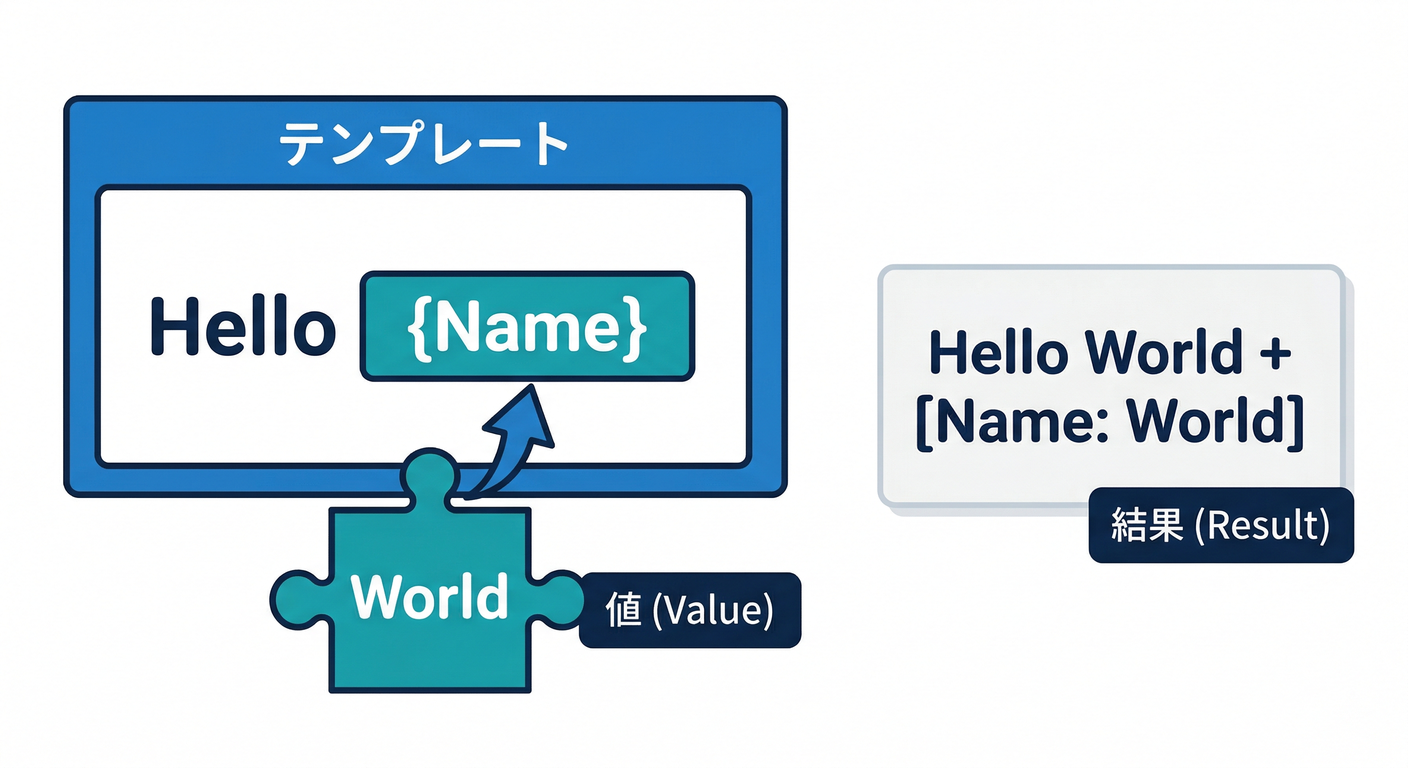 observer_cs_study_010_message_template
