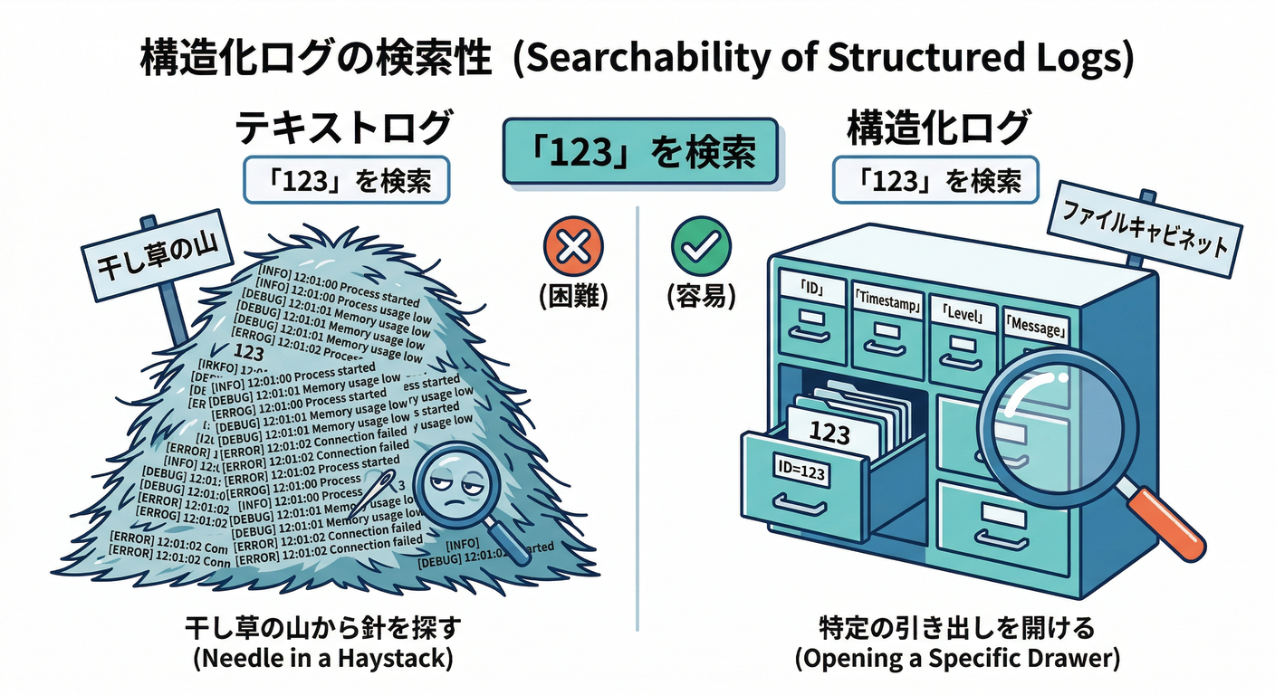 observer_cs_study_010_searchability