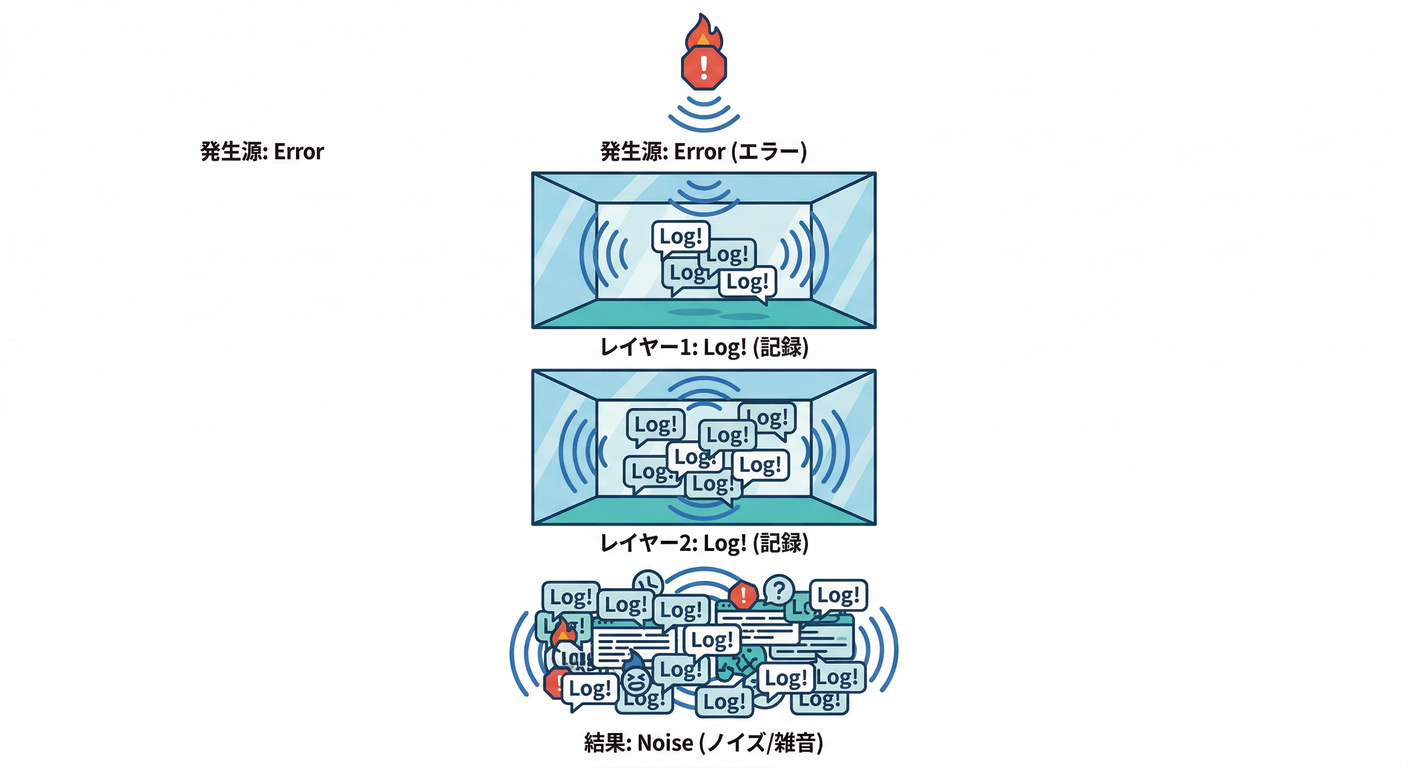 observer_cs_study_012_double_logging