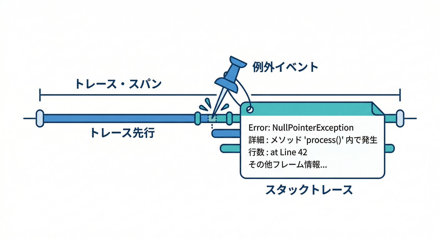observer_cs_study_012_trace_record