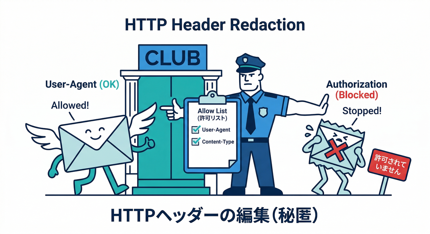 observer_cs_study_013_http_redaction